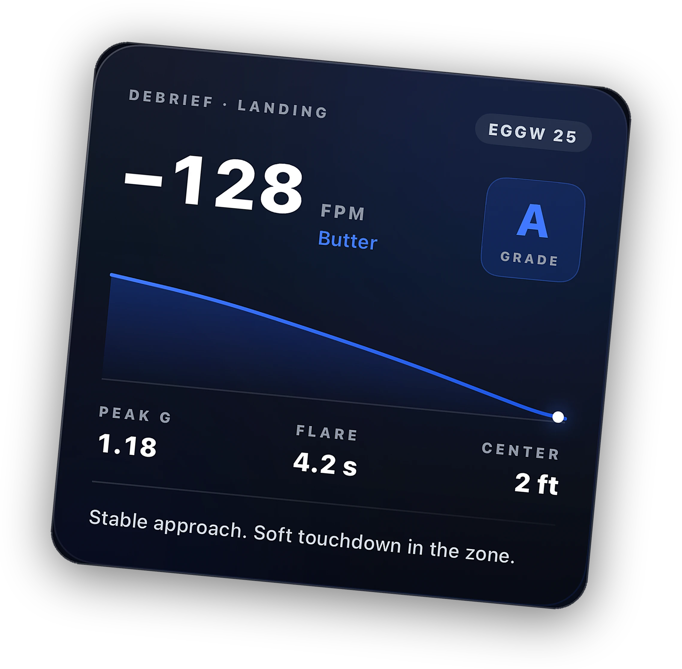 Landing grade card showing touchdown rate and verdict