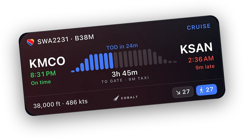 Cobalt Live Activity in cruise: SWA2231 KMCO to KSAN at 38,000 ft, top of descent in 24 minutes